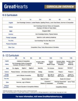 Great Heats K to 5 and 6 to 12 Curriculum