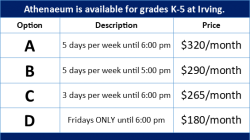Athenaeum Price Chart